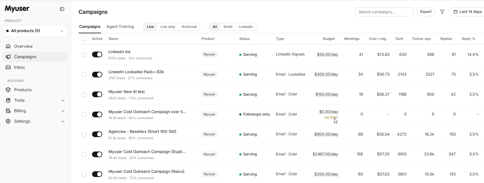 Myuser dashboard showing campaign budget controls and meeting bookings